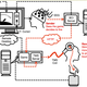 Illustration for article titled This Gamer Used His Thoughts To Control The Movements Of Another Player